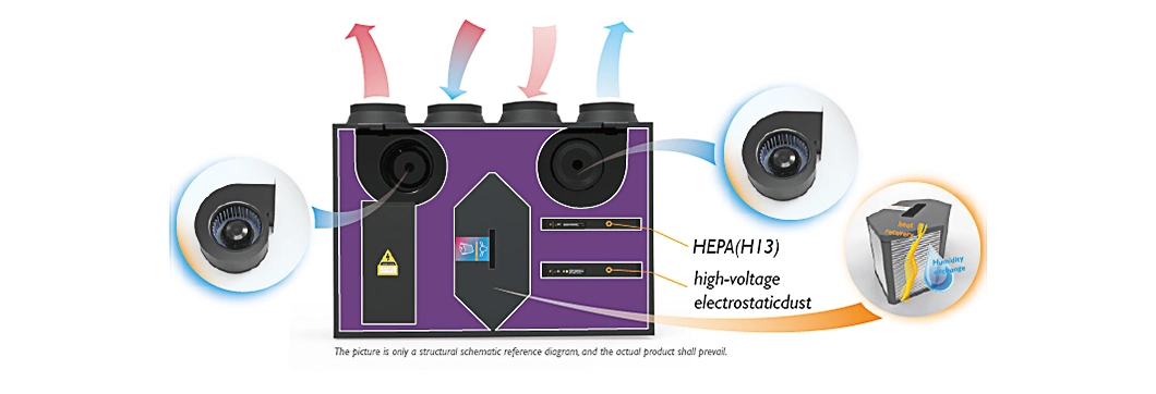 Wall Bracket Energy Recovery Ventilation with AC Outer Rotor Fan